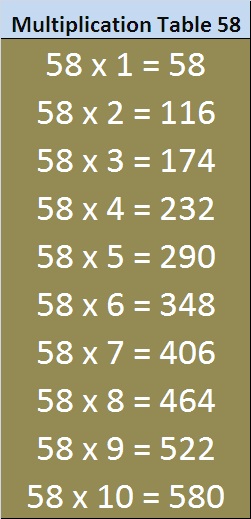 Printable Math Table 51 to 60 | Entranceindia